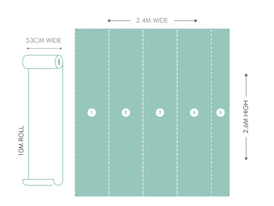 Diagrama mostrando como 5 tiras de 53cm cobrem uma parede de 2,4m de largura por 2,6m de altura
