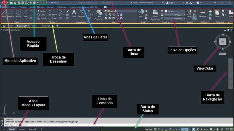 Interface do AutoCAD com as áreas identificadas em português: Menu do Aplicativo, Acesso Rápido, Faixa de Opções, Barra de Título, Linha de Comando, Barra de Status, ViewCube e Barra de Navegação