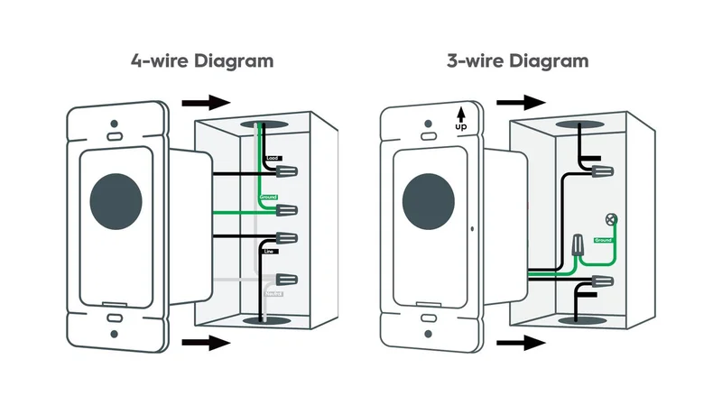 Diagrama 3-wire vs 4-wire de ligação de smart-dimmer indicando presença ou ausência de neutro