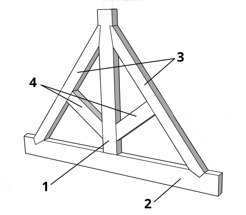 Diagrama 3D de tesoura de telhado com pendural, linha, pernas e asnas numeradas