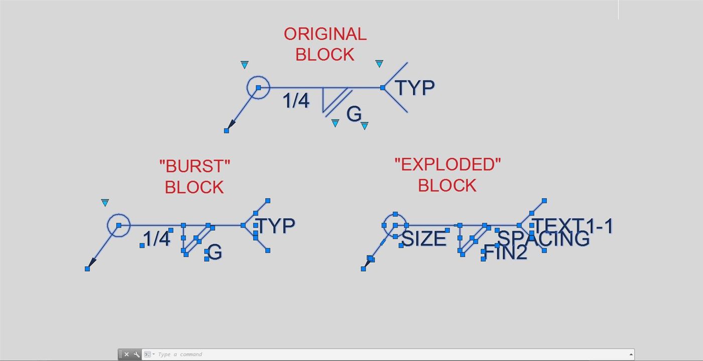 Comparação no AutoCAD: o bloco original com os valores dos atributos (1/4, TYP); o mesmo bloco após BURST, com os valores preservados; e após EXPLODE, em que os valores viram os nomes das etiquetas (SIZE, SPACING, TEXT1-1)