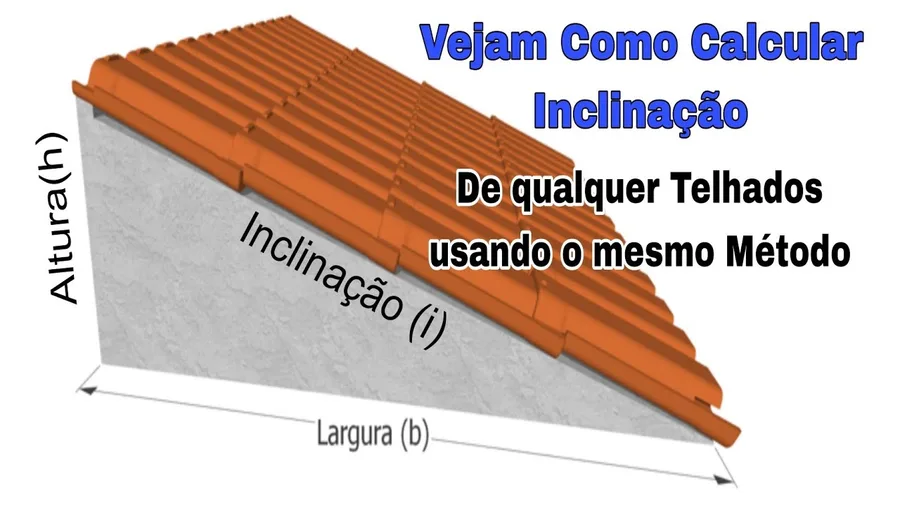 Inclinação de Telhado Online: Guia Completo com Calculadora