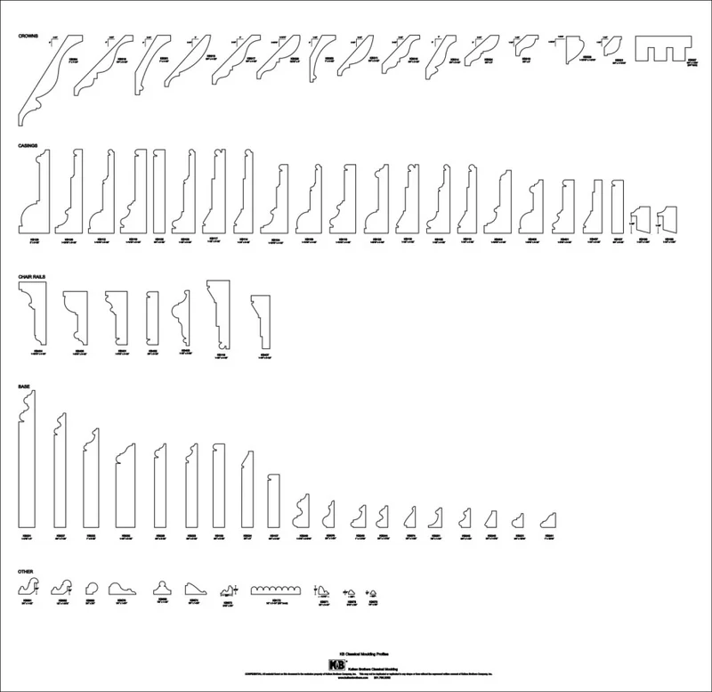 Diagrama técnico de perfis de molduras e rodapés (base, casing, crown) usados na construção civil