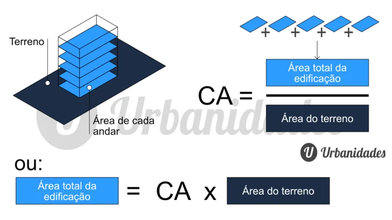 Detalhes sobre taxa de ocupacao