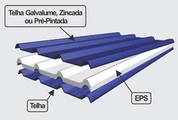 Diagrama em corte da telha sanduíche mostrando chapa externa galvalume e núcleo de EPS