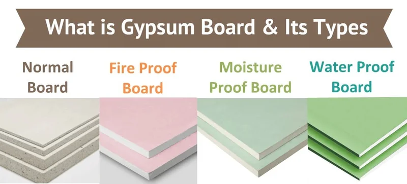Quatro tipos de chapa de gesso acartonado lado a lado: Standard branca, RF rosa resistente ao fogo, RU verde resistente a umidade e azul acustica